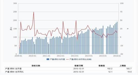 沪铜主力小幅上涨 短期市场恐慌情绪蔓延
