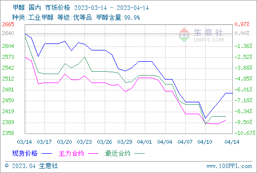 8月9日收盘工业硅期货持仓较上日增持20879手