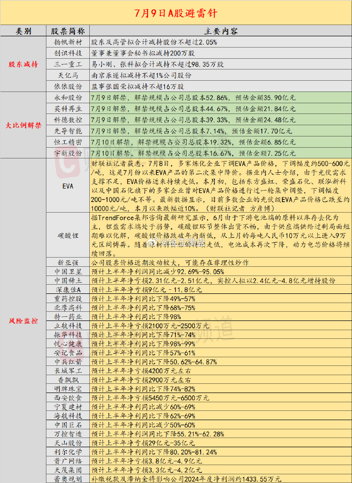 8月9日收盘工业硅期货持仓较上日增持20879手