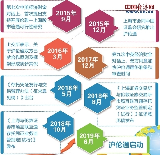 促进资本市场稳健发展 如何健全投融资相协调的资本市场功能？