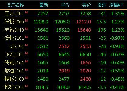 进口补充存下滑预期 沪铅供应端矛盾未完全扭转