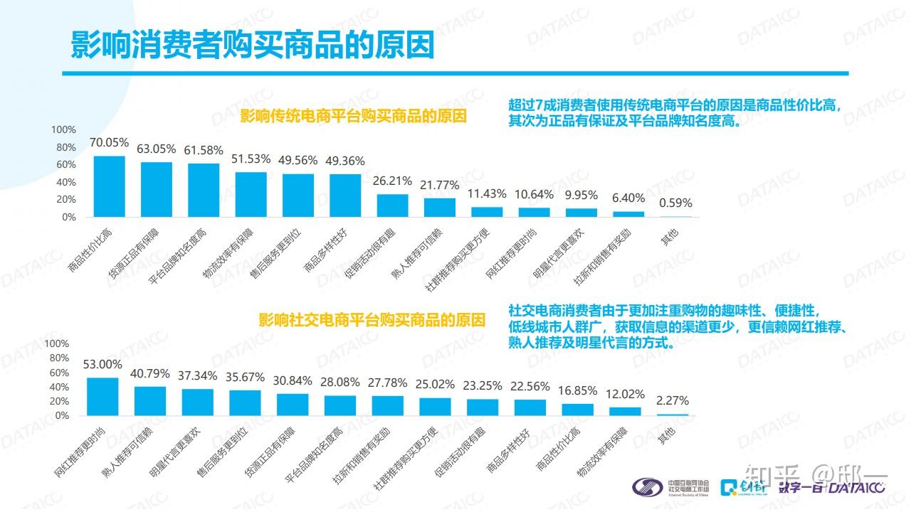 我国电子竞技、社交电商、直播电商等新型消费快速成长