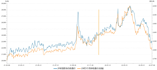 （2024年8月12日）今日沪锌期货和伦锌最新价格行情查询