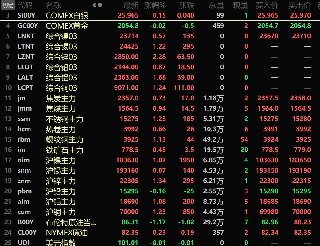 （2024年8月12日）今日沪锌期货和伦锌最新价格行情查询