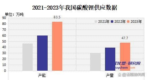 2024年8月12今日碳酸锂最新价格多少钱一吨