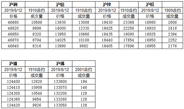 2024年8月12日今日锡价格多少钱一吨