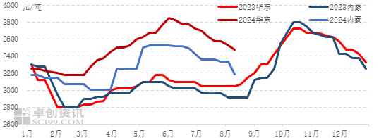 2024年8月12日萤石价格行情最新价格查询