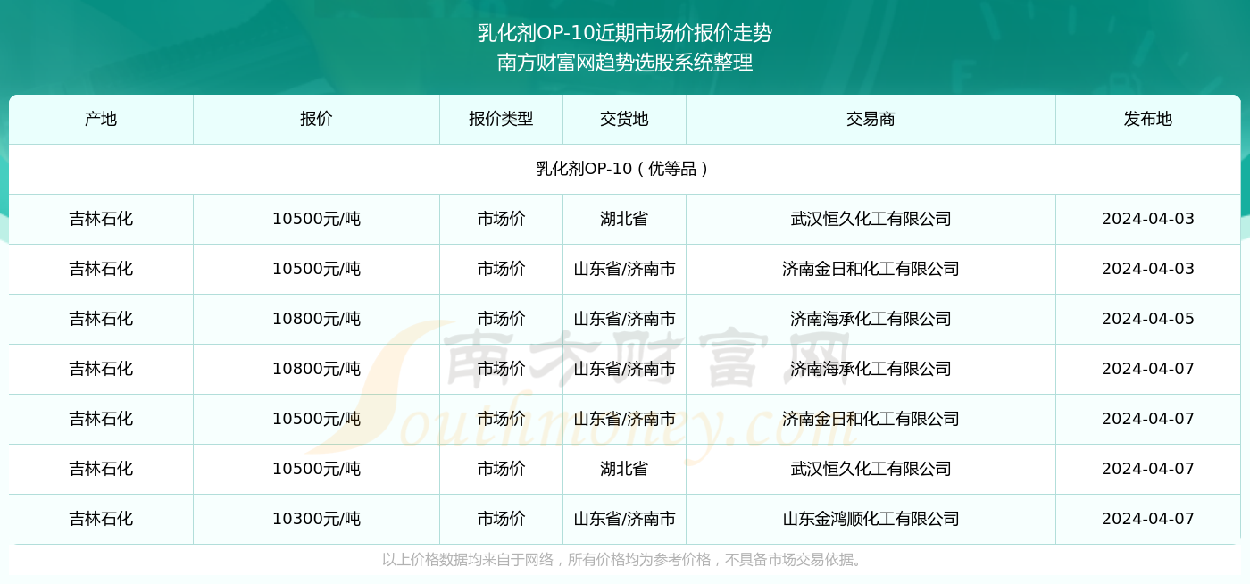 2024年8月12日最新廊坊热轧H型钢价格行情走势查询