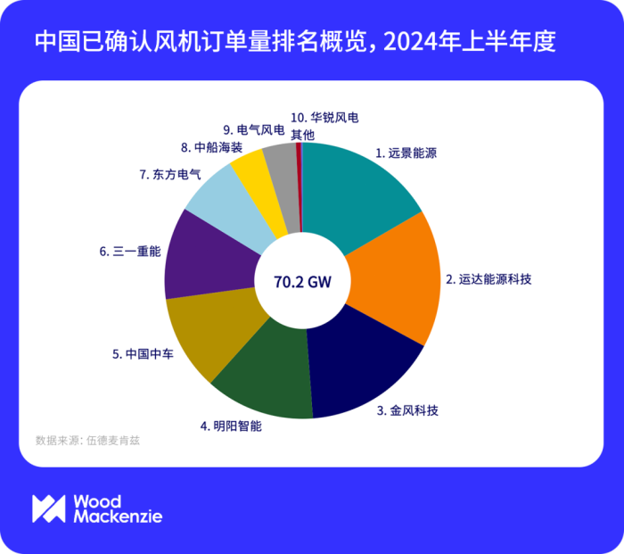 7月中国快递发展指数同比提升11.8%
