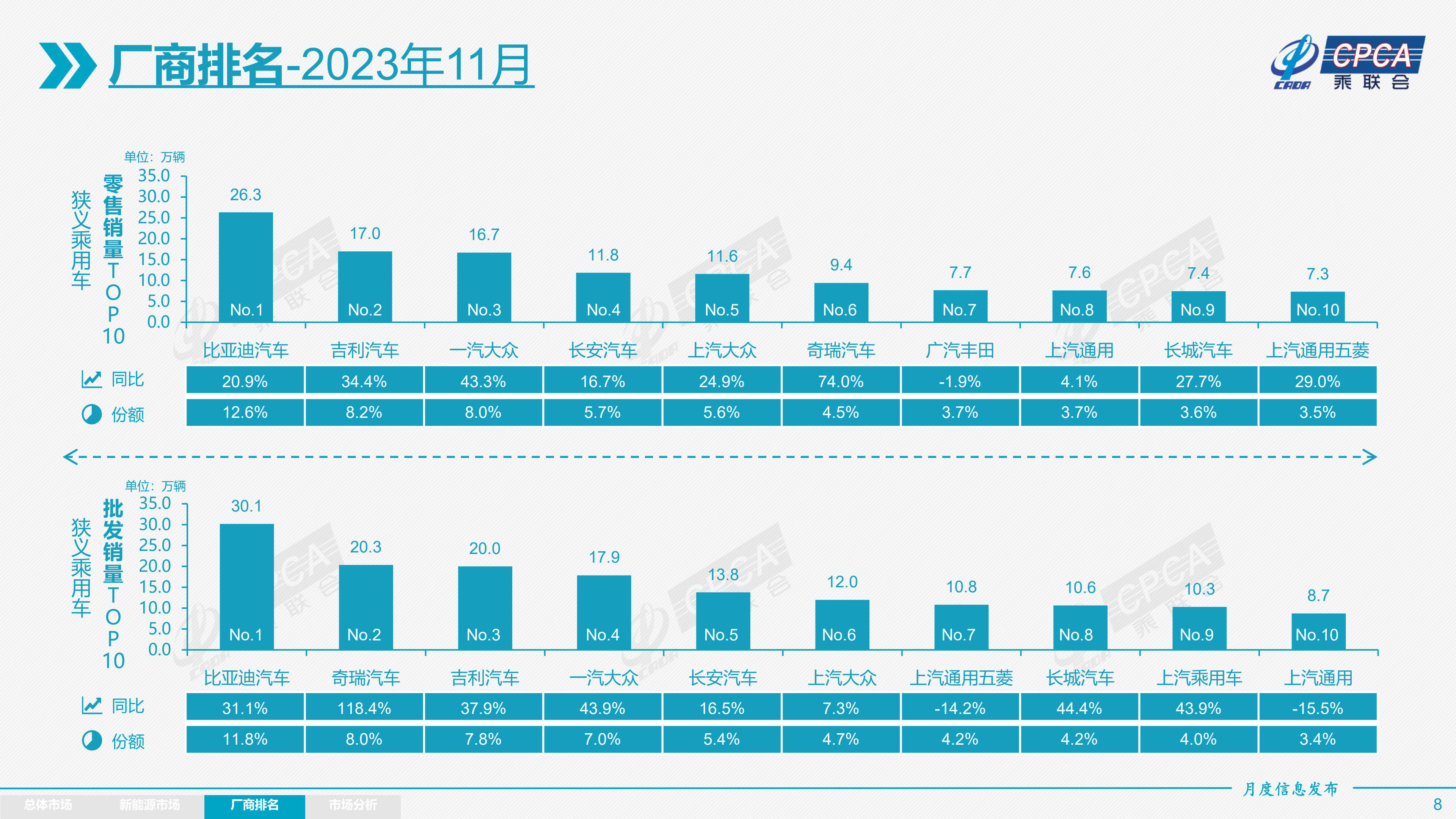 7月中国快递发展指数同比提升11.8%
