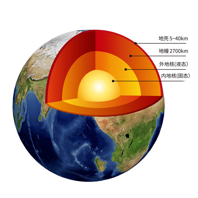 我科学家揭示7亿年来地球自转阶梯式减速过程