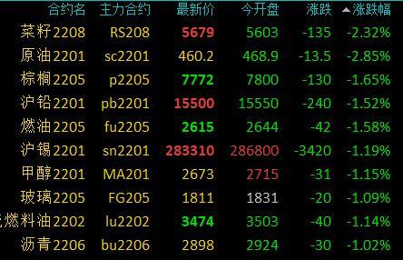 （2024年8月13日）今日沪铅期货和伦铅最新价格查询