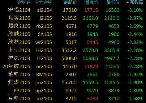 （2024年8月13日）今日沪铝期货和伦铝最新价格查询