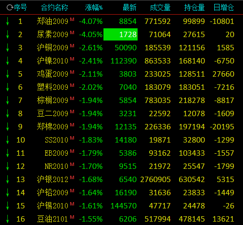 2024年8月13日铅价格多少钱一吨今日价格表