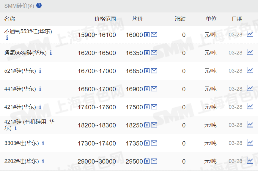 2024年8月13日今日铝价格最新报价