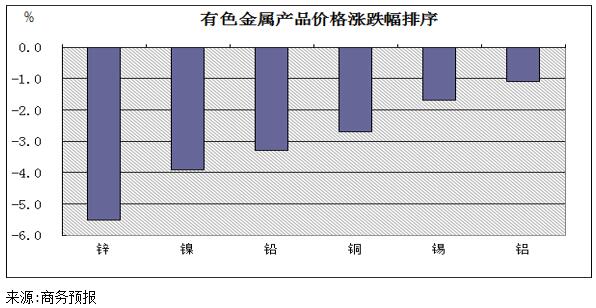2024年8月13日铅价格多少钱一吨今日价格表