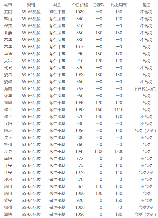 2024年8月13日今日锡价格多少钱一吨