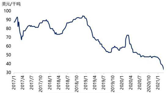 铜精矿现货粗炼费连续小幅回升 铜价低位反弹