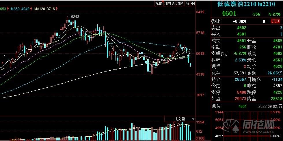 沪锡盘面有所回调 市场仍被宏观及板块共振左右