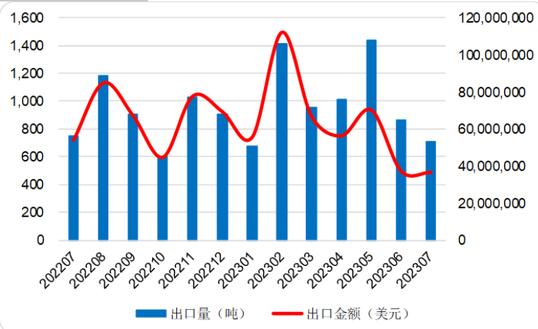 2024年8月14今日碳酸锂最新价格多少钱一吨