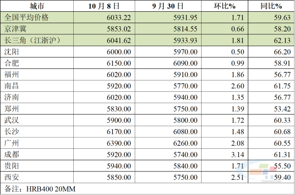 2024年8月14日现货螺纹钢钢材价格今日报价表