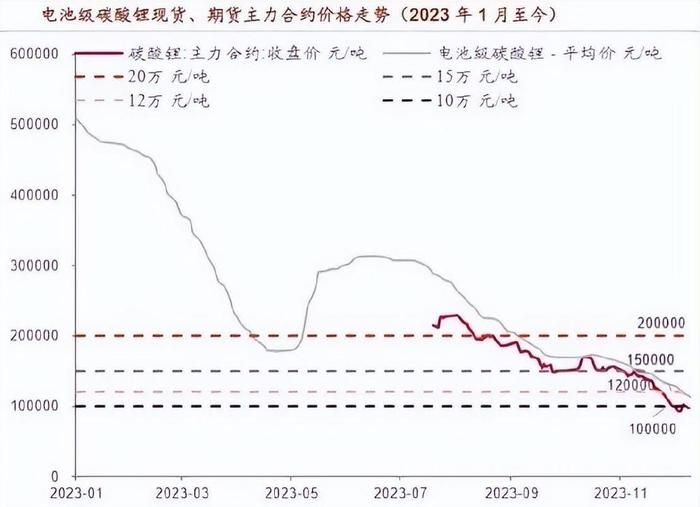 2024年8月14今日碳酸锂最新价格多少钱一吨