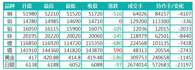 2024年8月14日锌多少钱一吨今日价格表