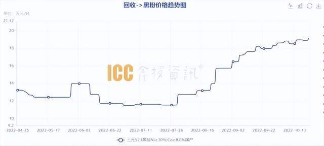 2024年8月14日今日金属镍多少钱一吨