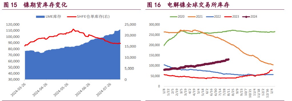 2024年8月14日今日金属镍多少钱一吨