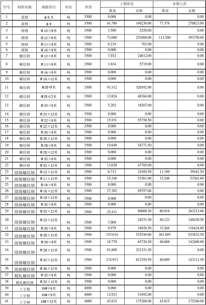2024年8月14日潍坊圆钢报价最新价格多少钱