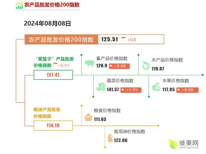 2024年8月14日合肥高线价格行情最新价格查询