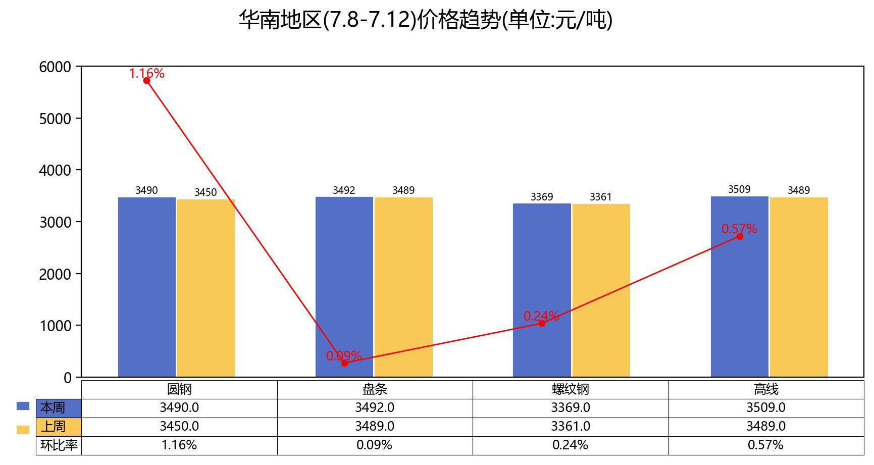 2024年8月14日上海高线价格行情最新价格查询