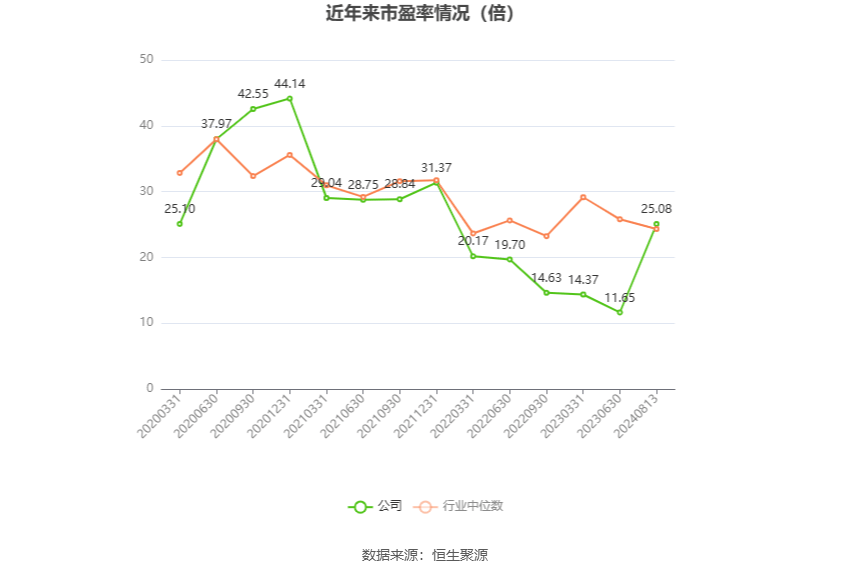 2024年8月14日温州普厚板报价最新价格多少钱