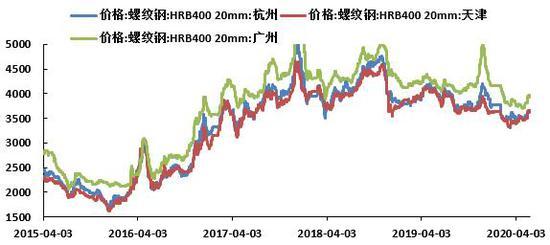 （2024年8月15日）今日螺纹钢期货价格行情查询