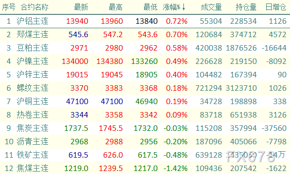 （2024年8月15日）今日沪铝期货和伦铝最新价格查询