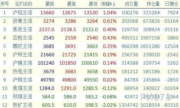 （2024年8月15日）今日沪铝期货和伦铝最新价格查询