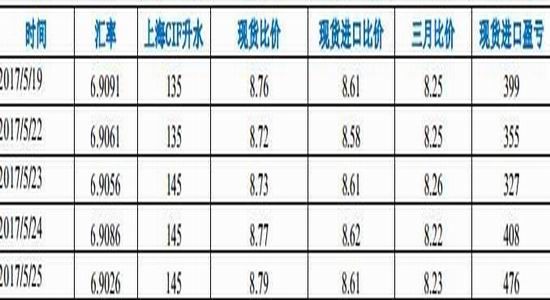 （2024年8月15日）今日沪锌期货和伦锌最新价格行情查询