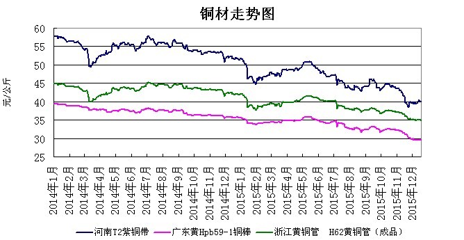 （2024年8月15日）今日沪铜期货和伦铜最新价格行情查询