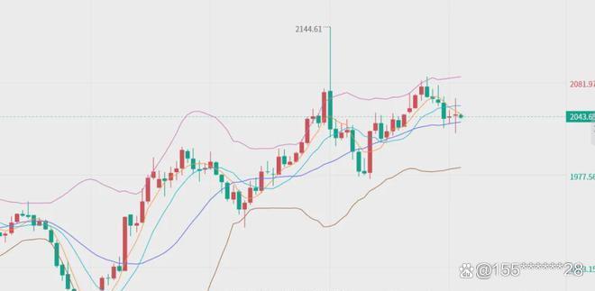 金银走势承压 预计短期市场将继续消化通胀数据
