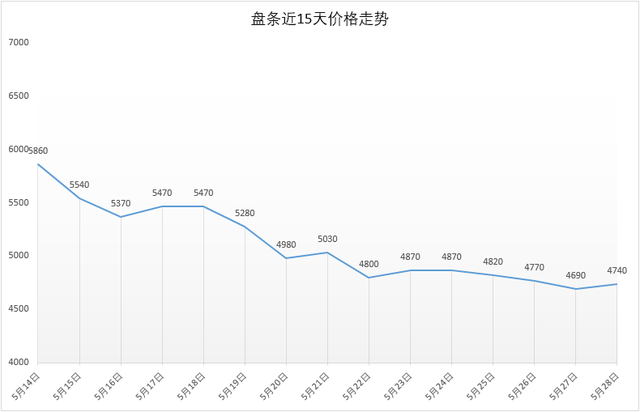 2024年8月15日广州低合金中板报价最新价格多少钱
