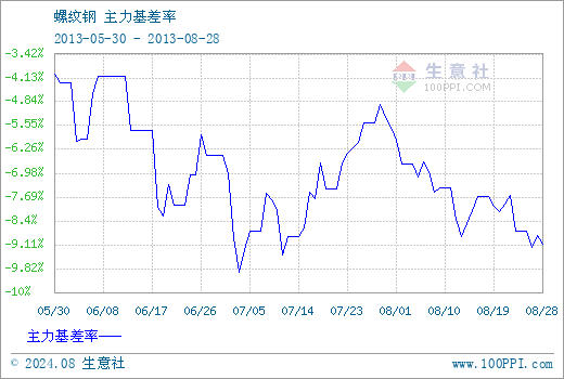(2024年8月16日)今日螺纹钢期货价格行情查询