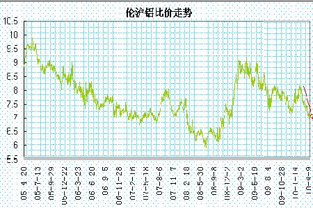 （2024年8月16日）今日沪铝期货和伦铝最新价格查询