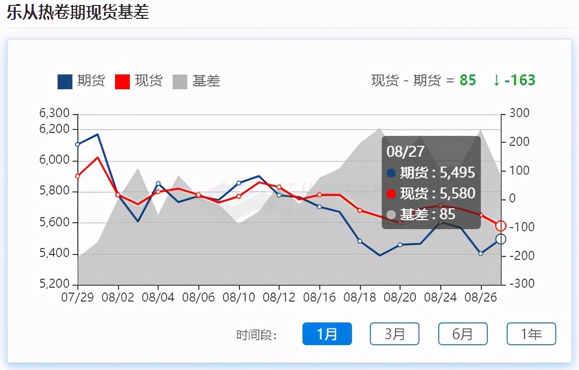 （2024年8月16日）今日螺纹钢期货价格行情查询