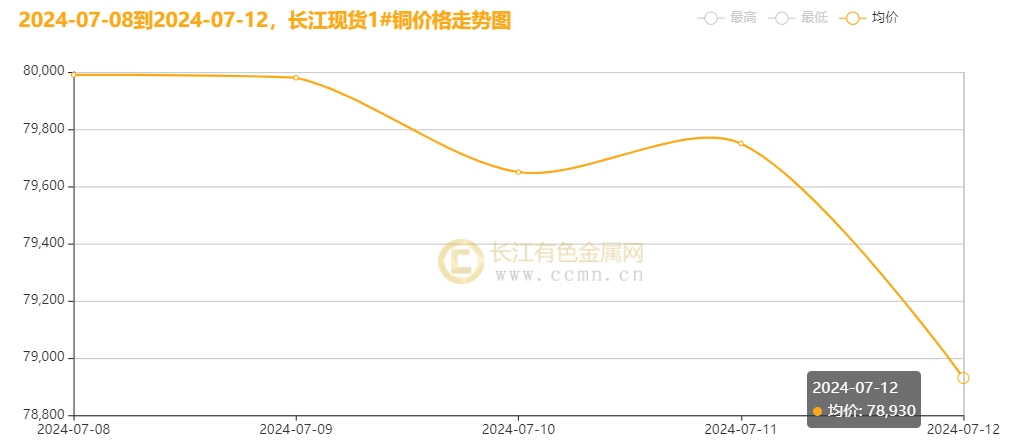 （2024年8月16日）今日沪铜期货和伦铜最新价格行情查询