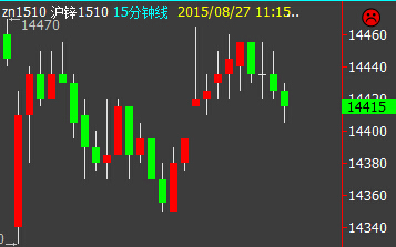 （2024年8月16日）今日沪锌期货和伦锌最新价格行情查询