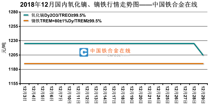 2024年8月16日今日镝铁合金价格最新行情消息