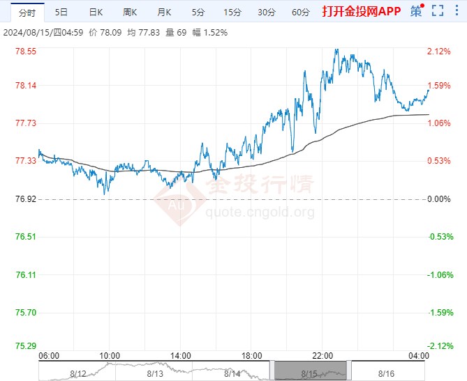 2024年8月16日今日氧化钆价格最新行情走势