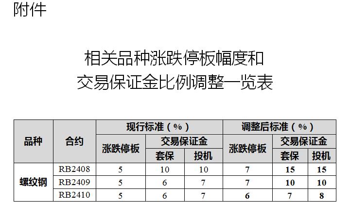 8月20日螺纹钢期货持仓龙虎榜分析：多方离场情绪强于空方