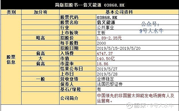 IPO网下打新规则迎大改！拟建立薪酬考核机制及风险绩效考核指标