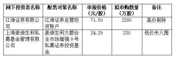 IPO网下打新规则迎大改！拟建立薪酬考核机制及风险绩效考核指标